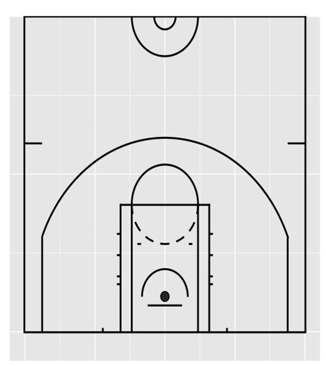 creating-shot-charts-using-play-by-play-data-bigdataball